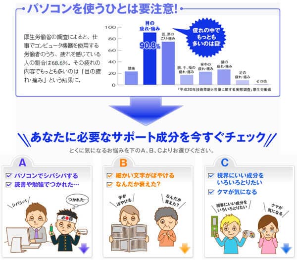 DHC บลูเบอรร์รี่